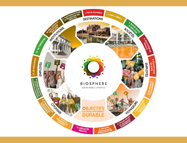 Objectifs Biosphere